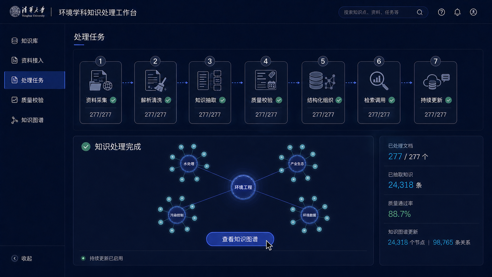 环境学科知识处理流程