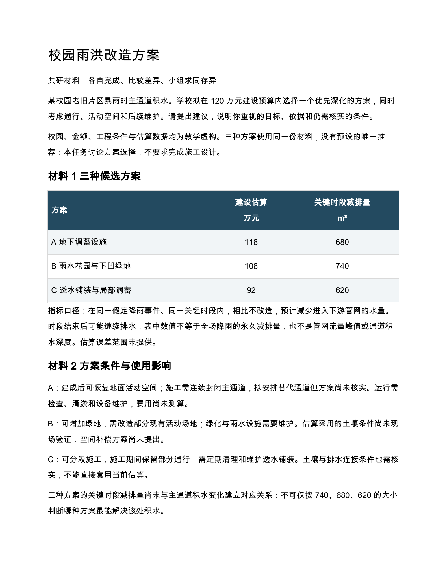 校园雨洪改造背景、三种候选方案的数据、指标口径与使用影响