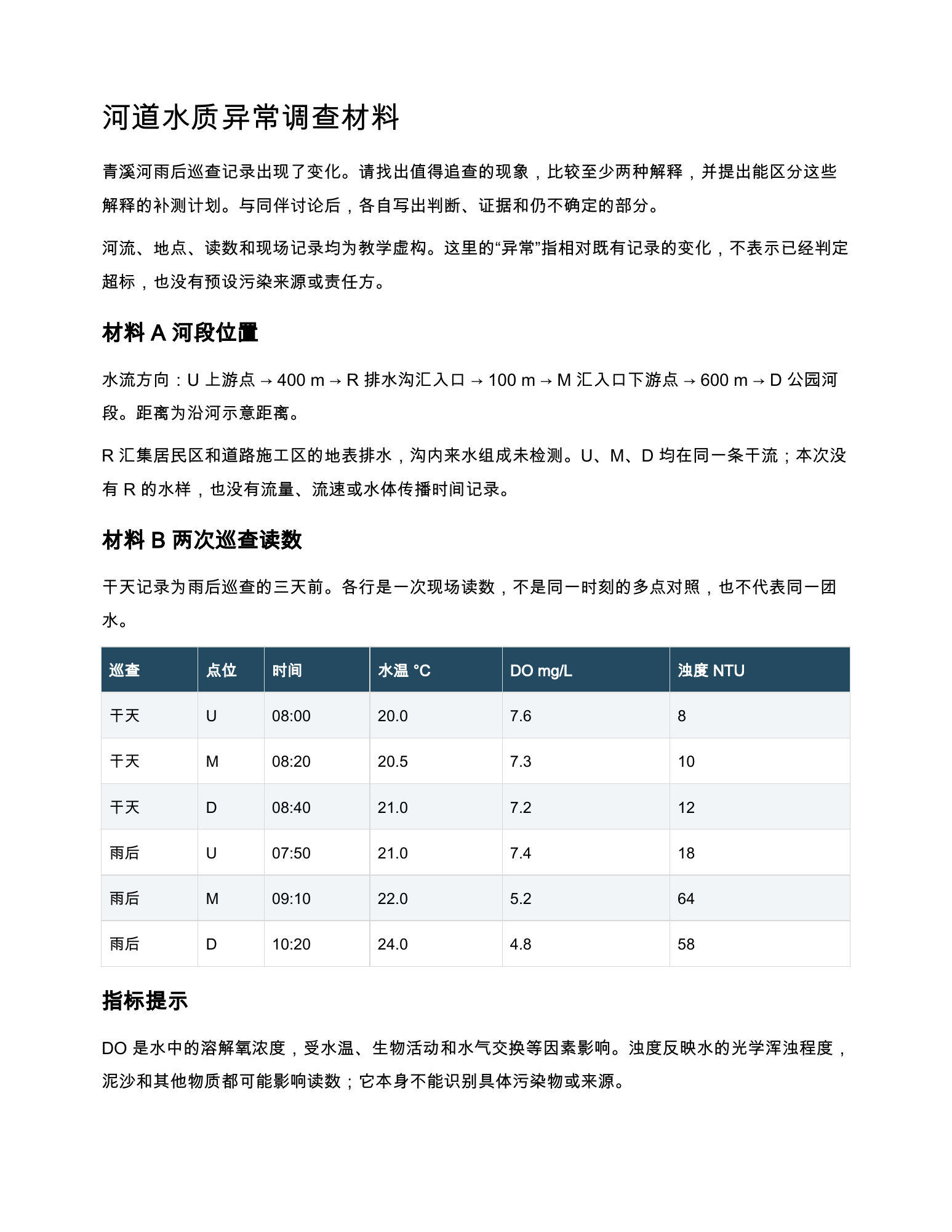 河段点位关系、干天与雨后的水温、溶解氧和浊度读数